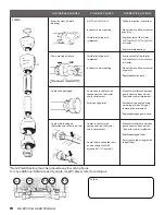 Предварительный просмотр 18 страницы BE Ag & Industrial BE-RC Series Operations & Parts Manual