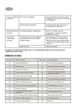 Preview for 64 page of Be Cool BC10MBKL2101F Operator'S Manual