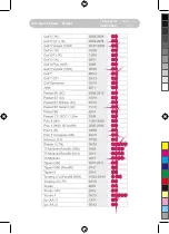 Preview for 47 page of Be Cool Flow Iso-Fix User Manual