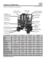 Предварительный просмотр 7 страницы BE Power Equipment HW2765HG Operator'S Manual