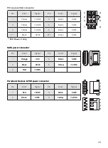 Preview for 33 page of BE QUIET! SFX Power 2 Series User Manual