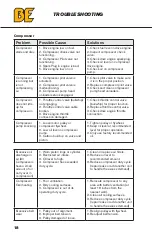 Preview for 18 page of BE AC1330HB3000W User Manual