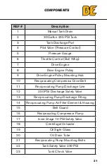 Preview for 21 page of BE AC1330HB3000W User Manual