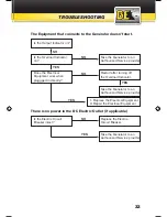 Preview for 33 page of BE I2500 Operation Manual