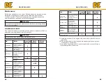 Preview for 13 page of BE I3500L Operation Manual