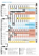 Предварительный просмотр 5 страницы BEA IXIO-DP1 User Manual