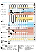 Предварительный просмотр 5 страницы BEA IXIO-DP3 User Manual