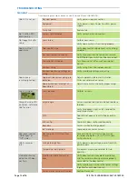 Preview for 12 page of BEA LZR-MICROSCAN T User Manual