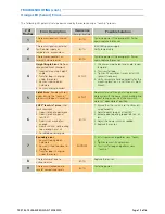 Preview for 15 page of BEA LZR-MICROSCAN T User Manual