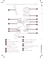 Preview for 2 page of Beaba Babycook original Instructions Manual