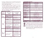 Preview for 19 page of Beaba FDIR-V16 Instructions Manual