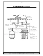 Предварительный просмотр 3 страницы Beach House Reverse osmosis drinking water system Installation & Service Manual