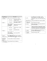 Preview for 2 page of Beacon AV-950R Installation And User Manual