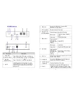 Preview for 3 page of Beacon AV-950R Installation And User Manual