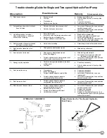 Preview for 5 page of Beacon BSCTAB-750D Owner'S Manual