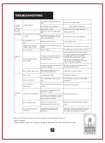 Preview for 9 page of Beacon FP0121-P Assembly And Care Instructions