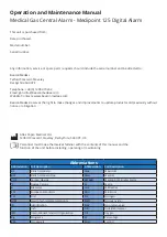 Предварительный просмотр 2 страницы BeaconMedaes 8102371401 Operation And Maintenance Instructions