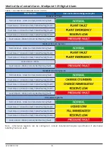 Предварительный просмотр 30 страницы BeaconMedaes 8102371401 Operation And Maintenance Instructions