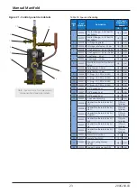 Предварительный просмотр 23 страницы BeaconMedaes Manfiold Operation And Maintenance Instructions