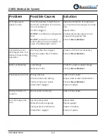 Предварительный просмотр 28 страницы BeaconMedaes Z MED Medical Air System Installation, Operation And Maintenance Instructions