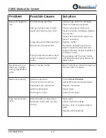 Предварительный просмотр 30 страницы BeaconMedaes Z MED Medical Air System Installation, Operation And Maintenance Instructions