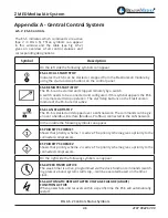 Предварительный просмотр 39 страницы BeaconMedaes Z MED Medical Air System Installation, Operation And Maintenance Instructions