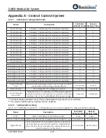 Предварительный просмотр 44 страницы BeaconMedaes Z MED Medical Air System Installation, Operation And Maintenance Instructions