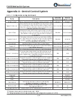 Предварительный просмотр 45 страницы BeaconMedaes Z MED Medical Air System Installation, Operation And Maintenance Instructions