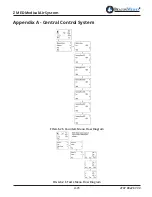 Предварительный просмотр 49 страницы BeaconMedaes Z MED Medical Air System Installation, Operation And Maintenance Instructions