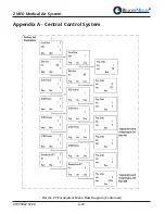 Предварительный просмотр 52 страницы BeaconMedaes Z MED Medical Air System Installation, Operation And Maintenance Instructions