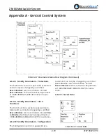 Предварительный просмотр 53 страницы BeaconMedaes Z MED Medical Air System Installation, Operation And Maintenance Instructions