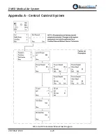 Предварительный просмотр 54 страницы BeaconMedaes Z MED Medical Air System Installation, Operation And Maintenance Instructions