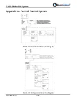 Предварительный просмотр 56 страницы BeaconMedaes Z MED Medical Air System Installation, Operation And Maintenance Instructions