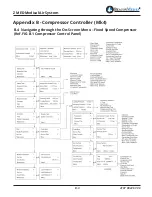 Предварительный просмотр 63 страницы BeaconMedaes Z MED Medical Air System Installation, Operation And Maintenance Instructions