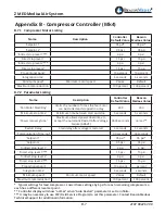 Предварительный просмотр 67 страницы BeaconMedaes Z MED Medical Air System Installation, Operation And Maintenance Instructions