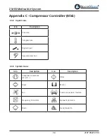 Предварительный просмотр 71 страницы BeaconMedaes Z MED Medical Air System Installation, Operation And Maintenance Instructions