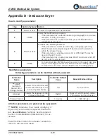 Предварительный просмотр 87 страницы BeaconMedaes Z MED Medical Air System Installation, Operation And Maintenance Instructions