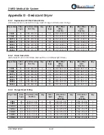 Предварительный просмотр 91 страницы BeaconMedaes Z MED Medical Air System Installation, Operation And Maintenance Instructions