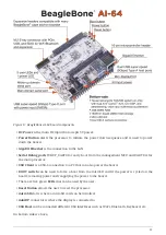 Preview for 25 page of BeagleBoard BeagleBone AI-64 System Reference Manual