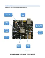 Preview for 7 page of BeagleBoard X15 Quick Start Manual