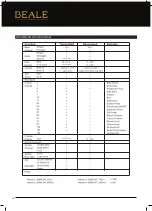 Preview for 24 page of BEALE AK140 User Manual