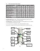 Preview for 8 page of Beam Commercial Operation Manual