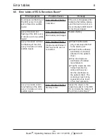 Preview for 66 page of Beam ECG Operating Manual