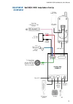 Предварительный просмотр 15 страницы Beam Iridium SatDOCK 9555 Installation & User Manual
