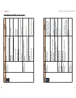 Предварительный просмотр 18 страницы Beam iridium SatDOCK-G 9555 Installation & User Manual