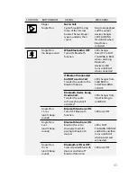 Preview for 43 page of Beam PotsDOCK Extreme Installation & User Manual