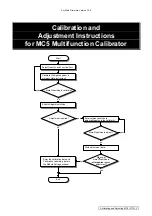 Предварительный просмотр 1 страницы BEAMEX MC5 Calibration And Adjustment Instructions