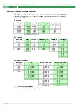 Предварительный просмотр 4 страницы BEAMEX MC5 Calibration And Adjustment Instructions