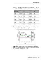 Предварительный просмотр 41 страницы BeamMed Sunlight Omnisense 7000S User Manual