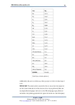 Preview for 51 page of BeamTec Magnetron MPS 500 User Manual